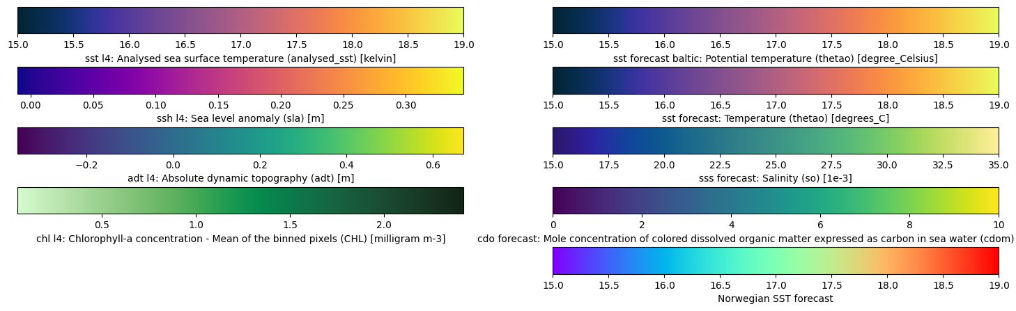 Colorbars of satellite products